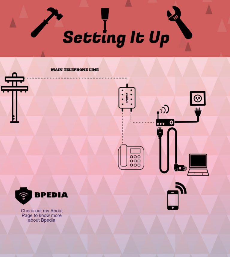 bsnlmodemconfiguration in 3 easy steps
