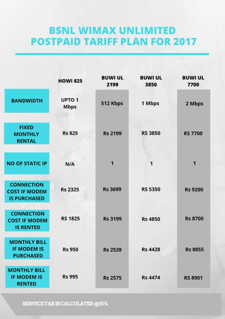 bsnl-wimax-plans