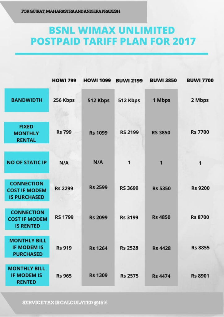 bsnl-wimax-plans