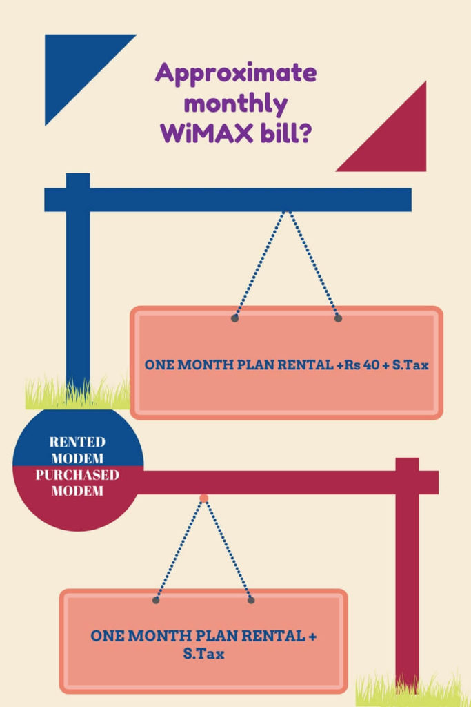 bsnl-wimax-tariff-plans-2017