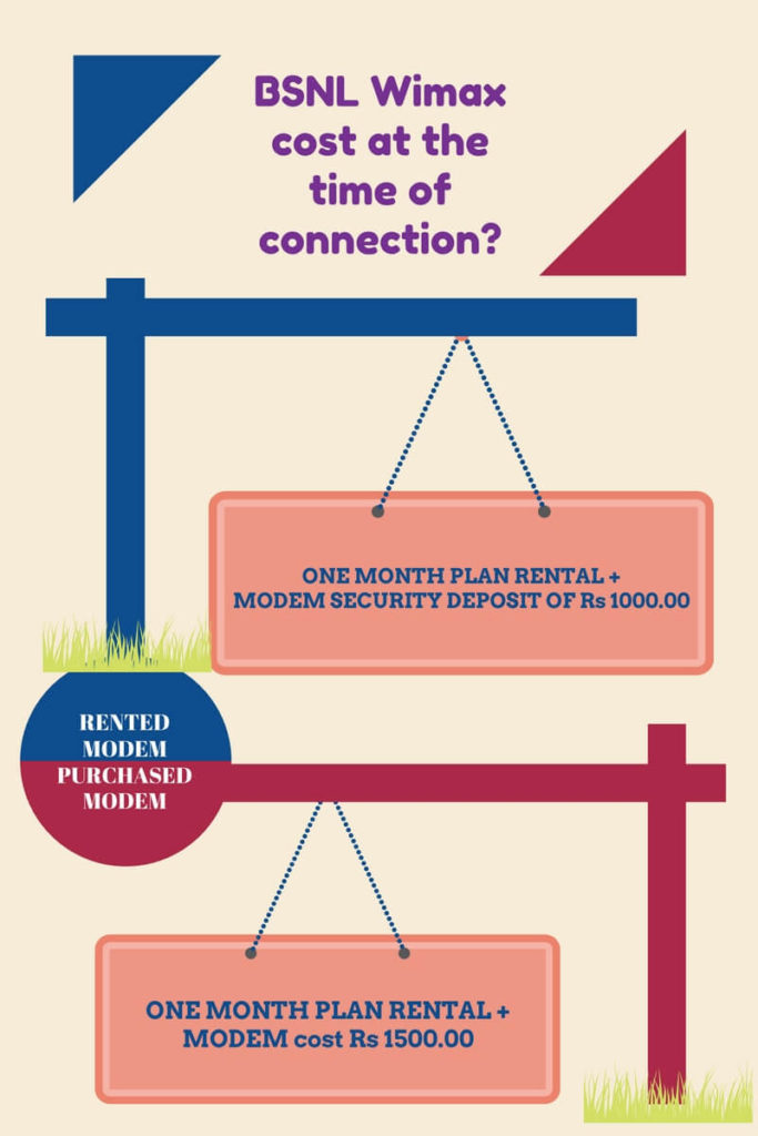 bsnl-wimax-tariff-plans-2017