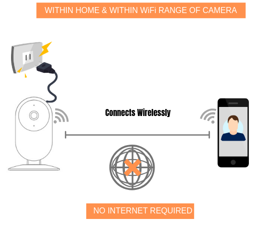 how-to-use-wireless-security-camera-when-you-are-in-your-home-or-within-the-wifi-range-of-the-camera