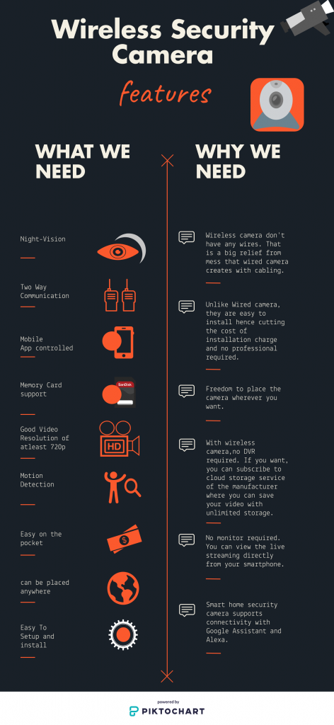 best-wireless-security-camera-features-and-why-we-need-wireless-security-camera-infographic