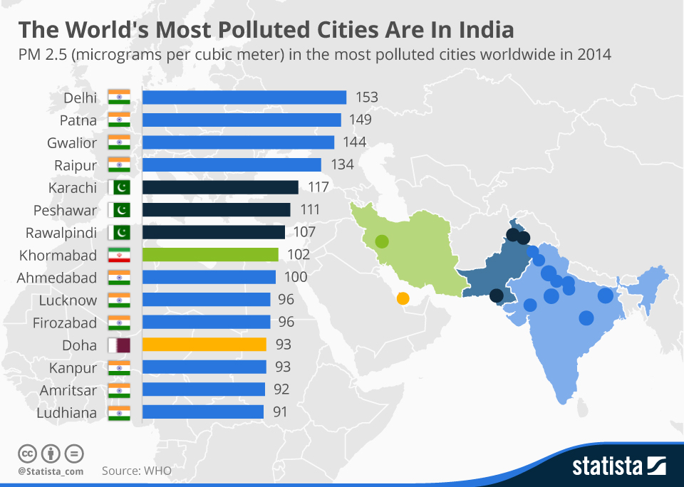 list-of-most-polluted-cities-in-the-world