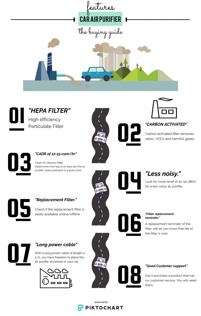 features-of-good-car-air-purifier-before-buying-infographics